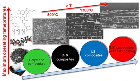  Ceramische Matrix Composites: De Superhelden van Hoge Temperatuurtoepassingen!