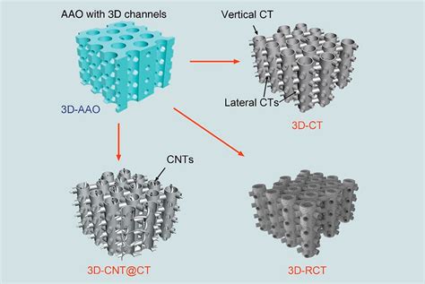 Tantalum: De onmisbare schakel voor miniaturizatie en hoge prestaties!